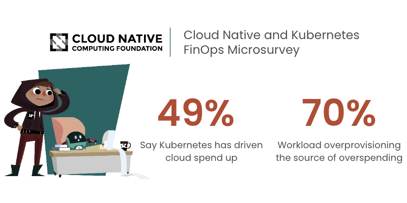 kubernetes cost increases
