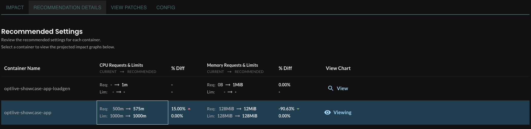 workload recommendation details